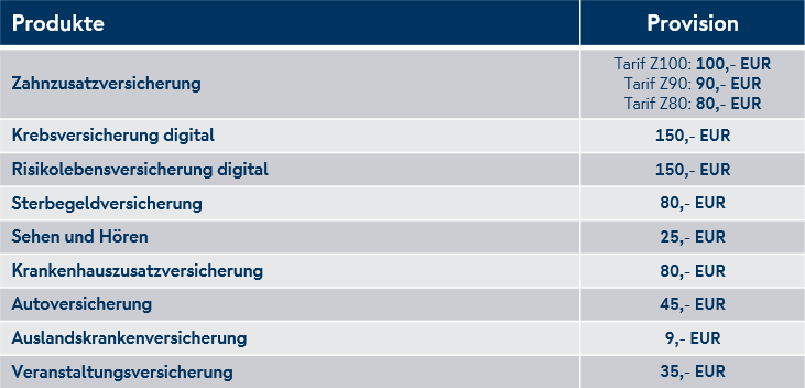 Produkttabelle-Bild-Arial