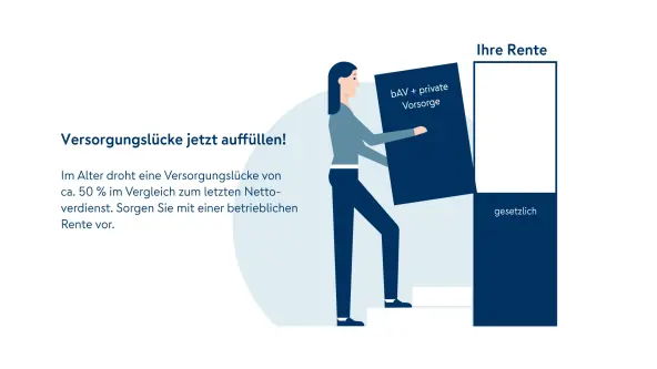 Grafik zu Versorgungslücke und wie diese aufgefüllt werden kann