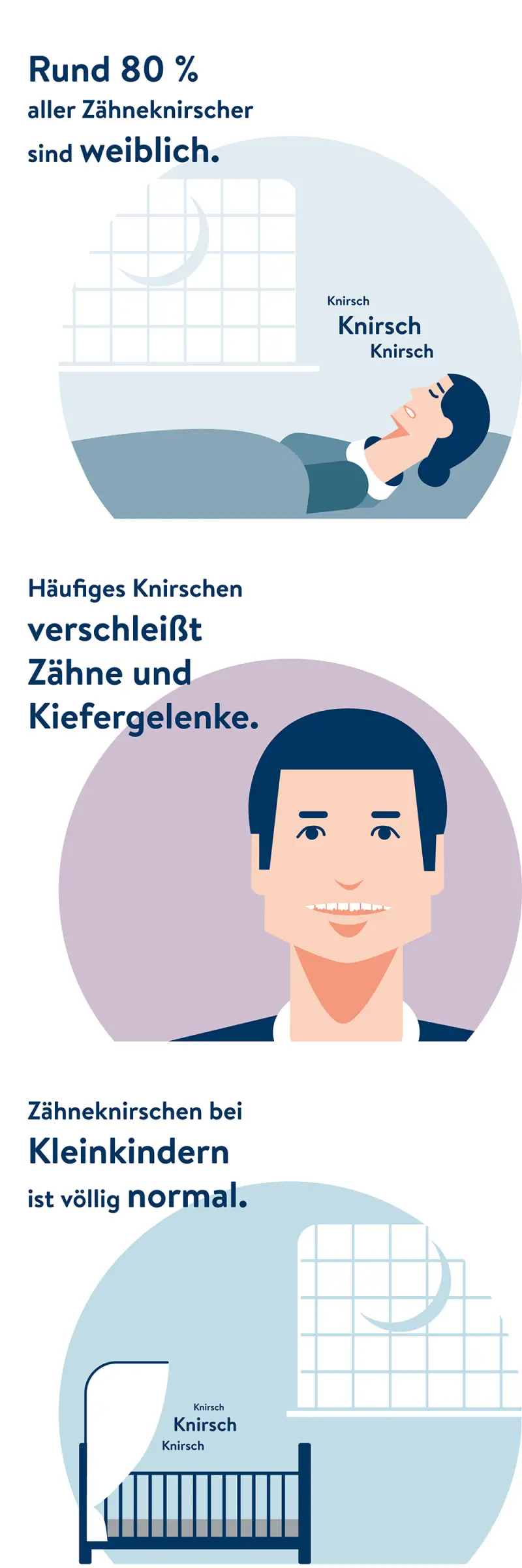 Grafik mit 3 Fakten zum Thema Zähneknirschen die grafisch und textlich dargestellt sind