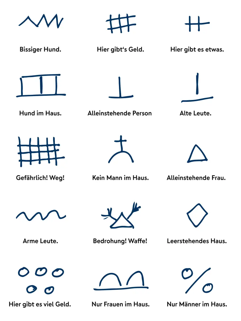 Grafik mit verschiedenen Zeichen als Gaunerzinken