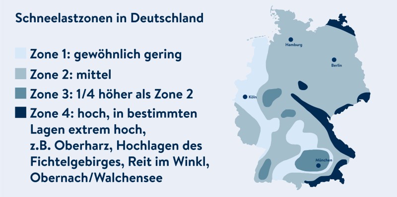 Darstellung aller Schneelastzonen in Deutschland