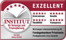 Rating Fondsgebundene Privatrente